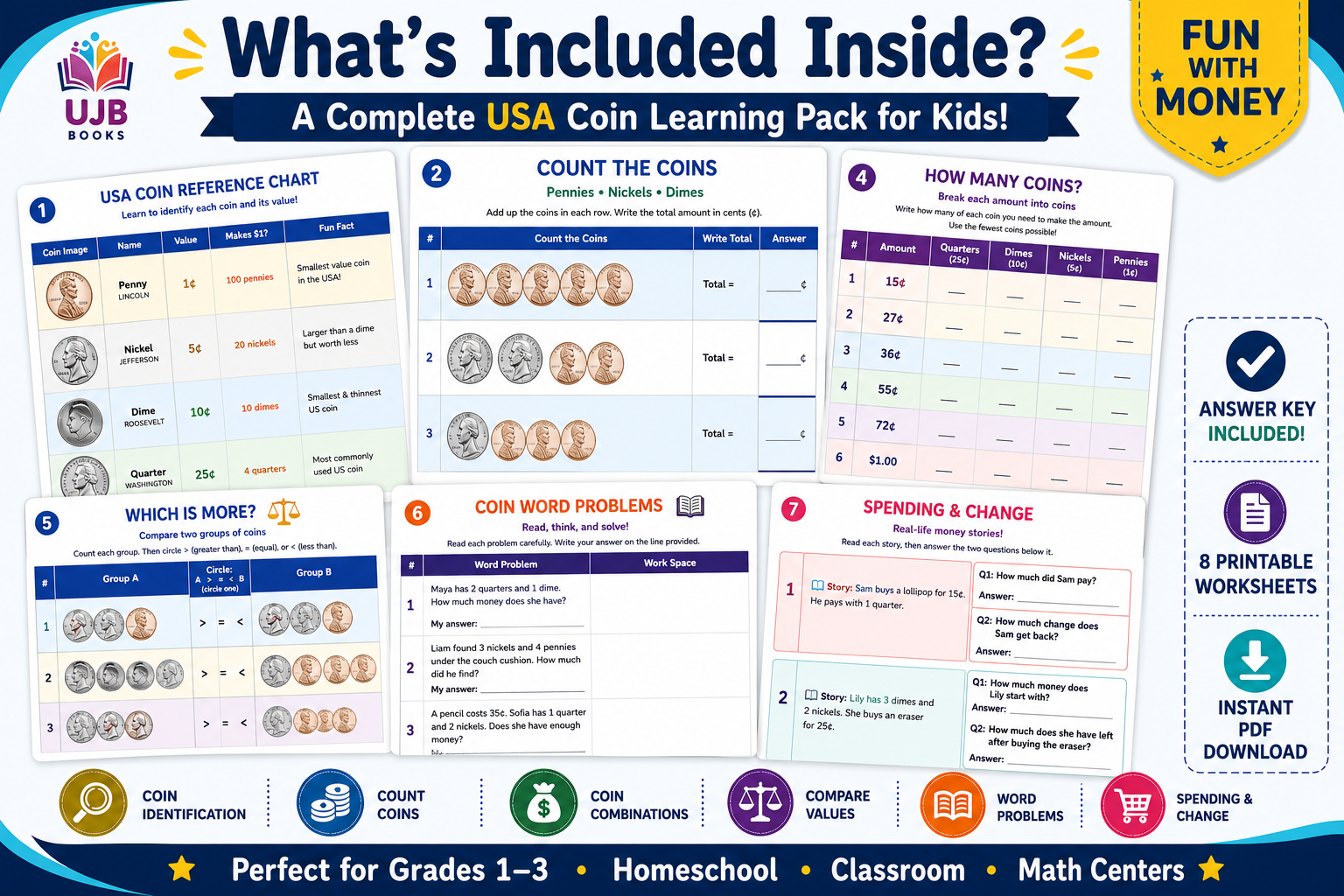 USA Money Counting Worksheets – Coins Edition-1 | Grades 1–3 - Image 3